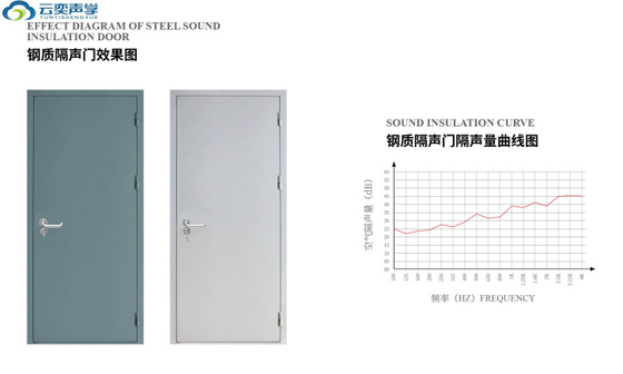 Multi-layer Komposit Density Soundproof Pintu Cold-digulingkan Baja Dan Shock Absorption